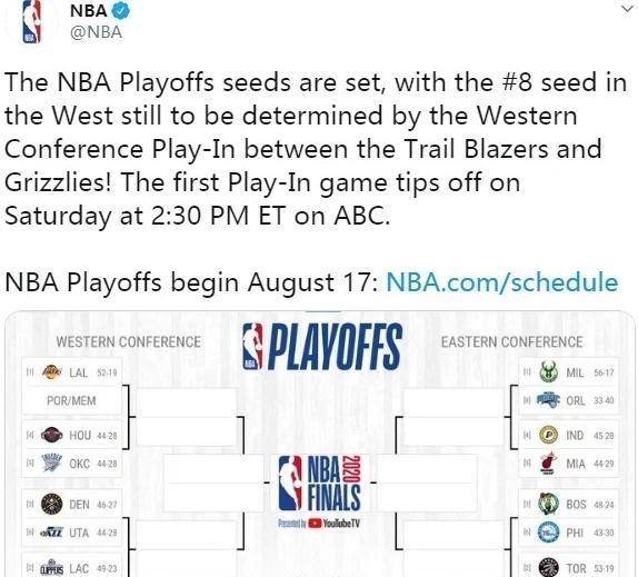NBA季后赛首轮对阵名单正式出炉  