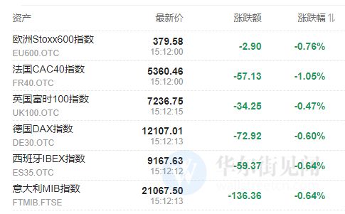  里昂主场失利跌至积分榜第五位  